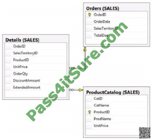 pass4itsure 70-461 exam question q1