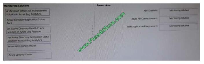 Pass4itsure az-301 exam questions-q10