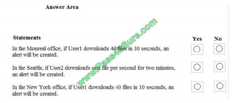 Pass4itsure Microsoft Ms-500 exam questions q2-4