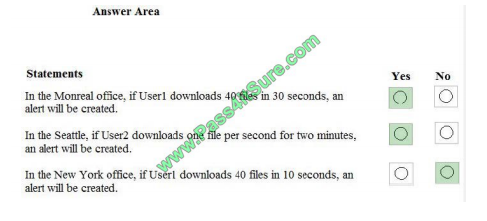 Pass4itsure Microsoft Ms-500 exam questions q2-5