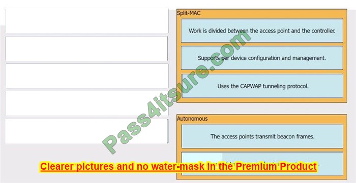 CCNA 200-301 exam practice test questions 14-2