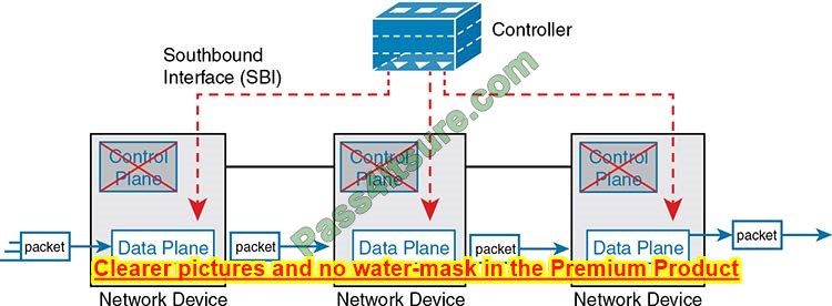 CCNA 200-301 exam practice test questions 8