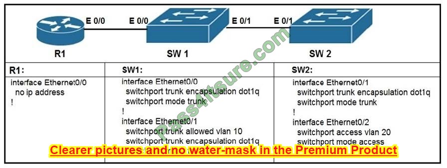 CCNA 200-301 exam practice test questions 9