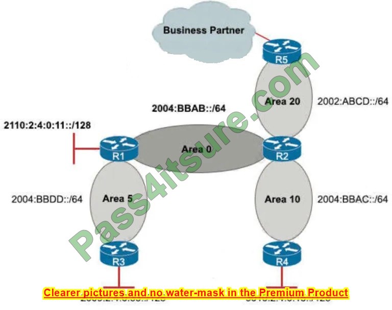 350-401 exam practice questions 10