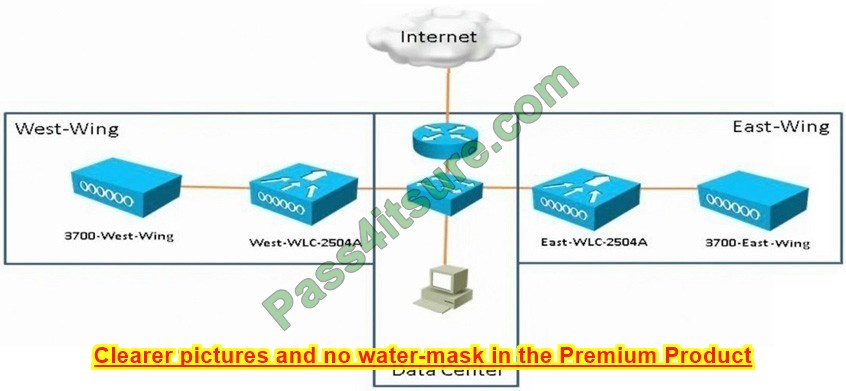 350-401 exam practice questions 2