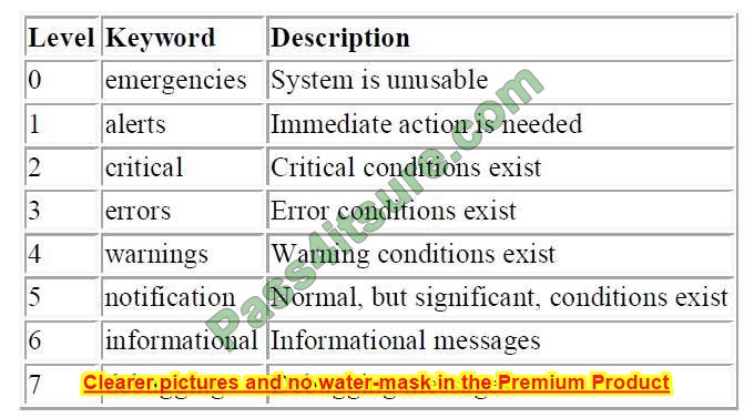 350-401 exam practice questions 3